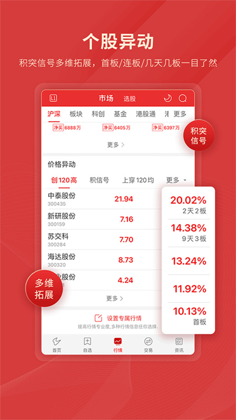 通达信看盘软件软件封面