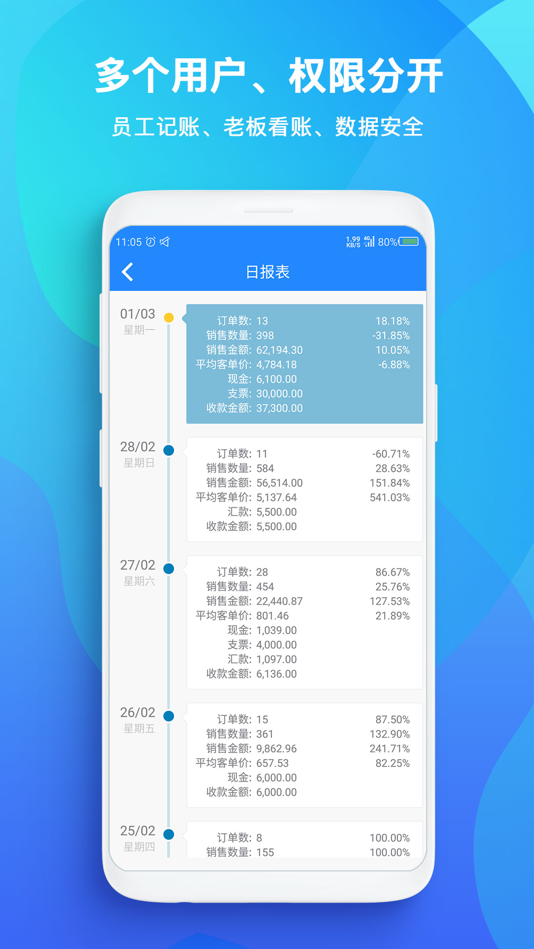 TopSale软件封面