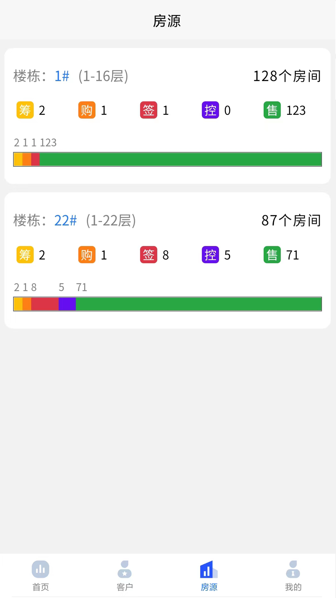 方客云CRM售楼系统软件封面