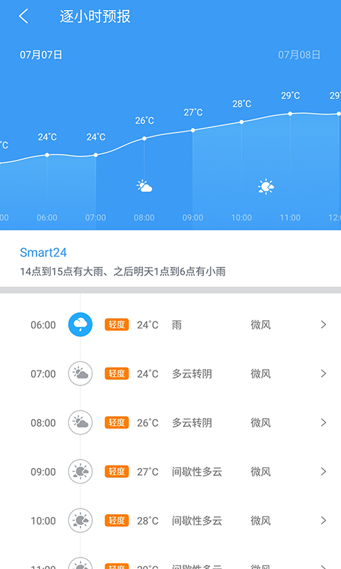 中国天气app软件封面