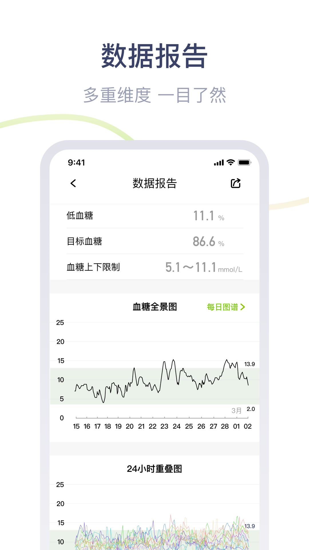 鱼跃安耐糖软件封面