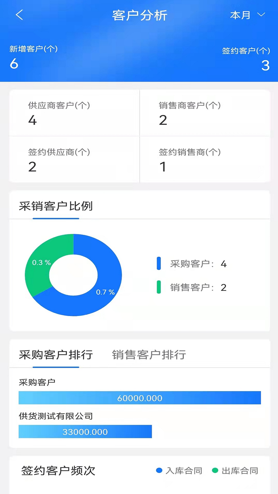 魔方检斤系统软件封面