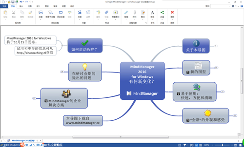 MindManager导图分享