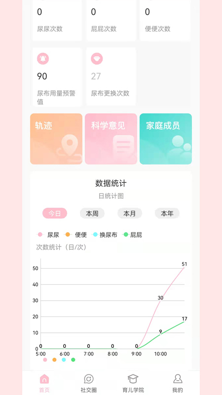 宝蓓恩软件封面