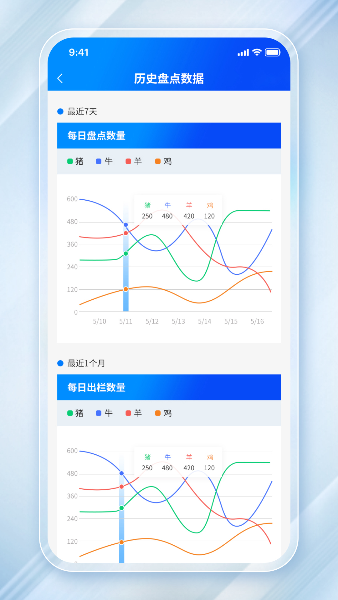 看着养软件封面