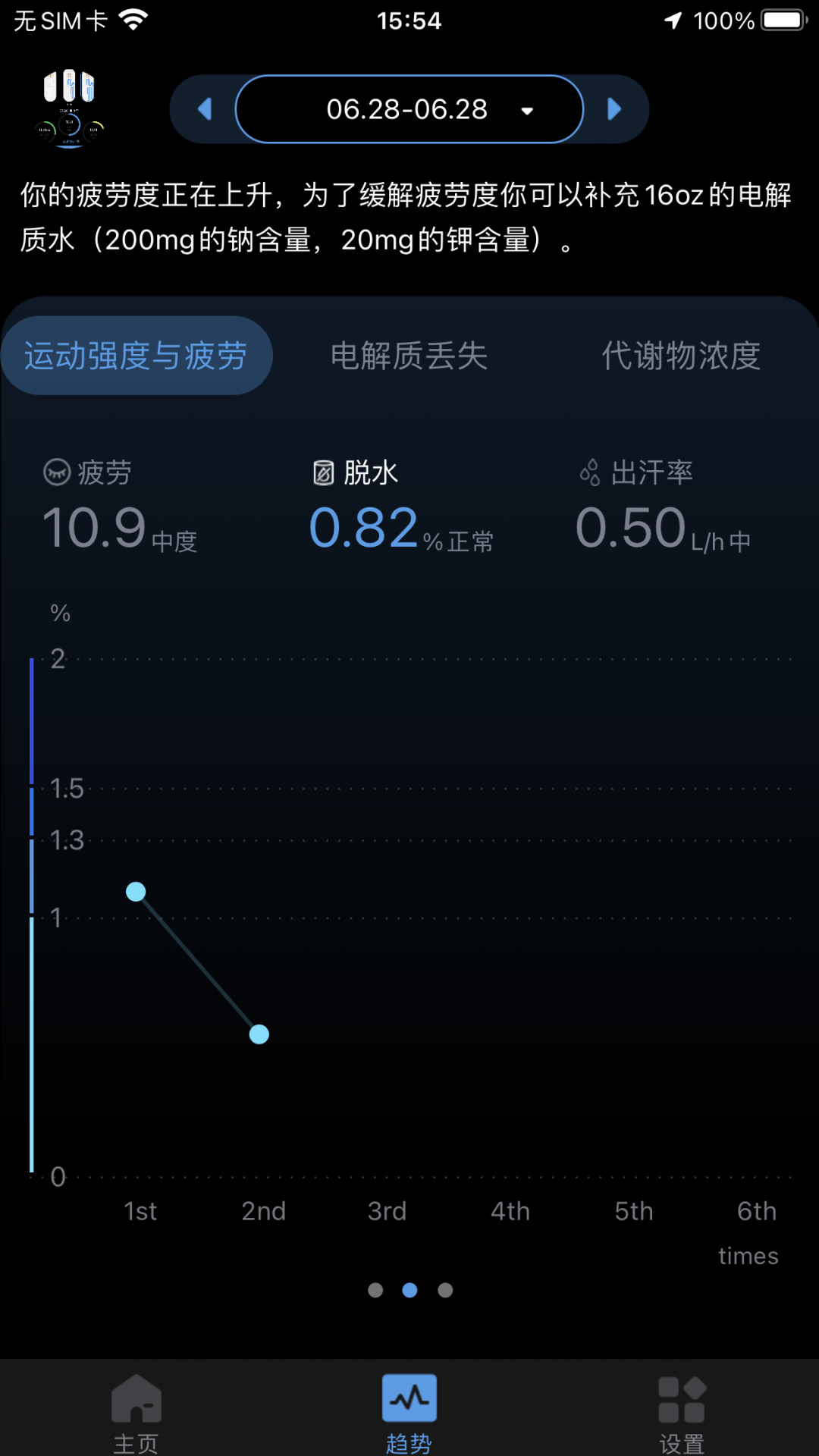 刷芯汗液软件封面