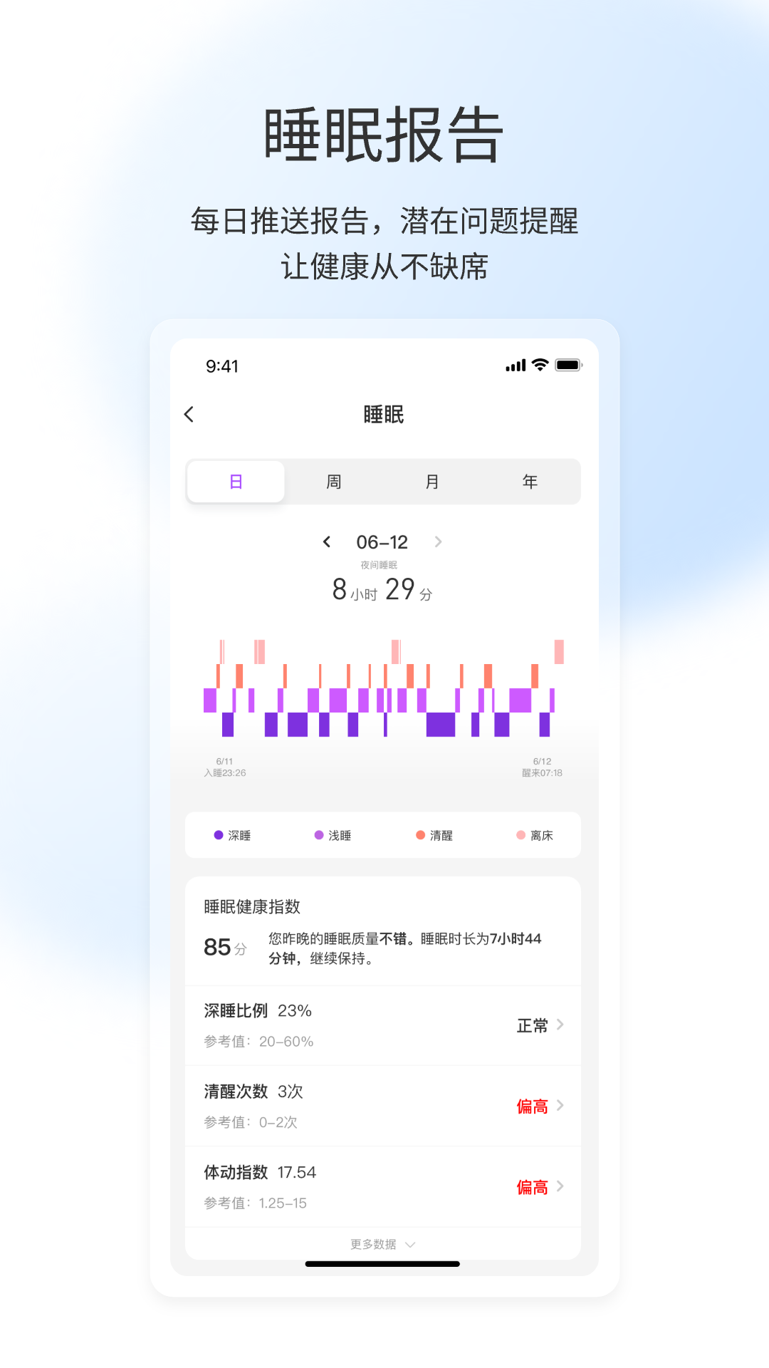 屹家健康软件封面