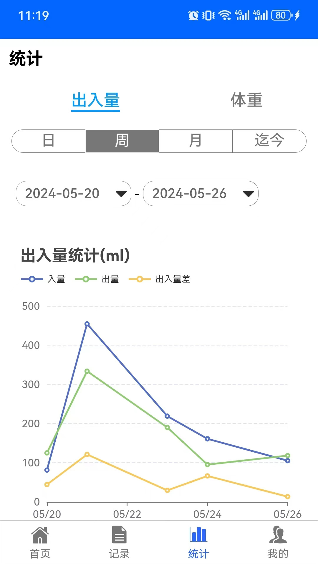出入量统计助手软件封面