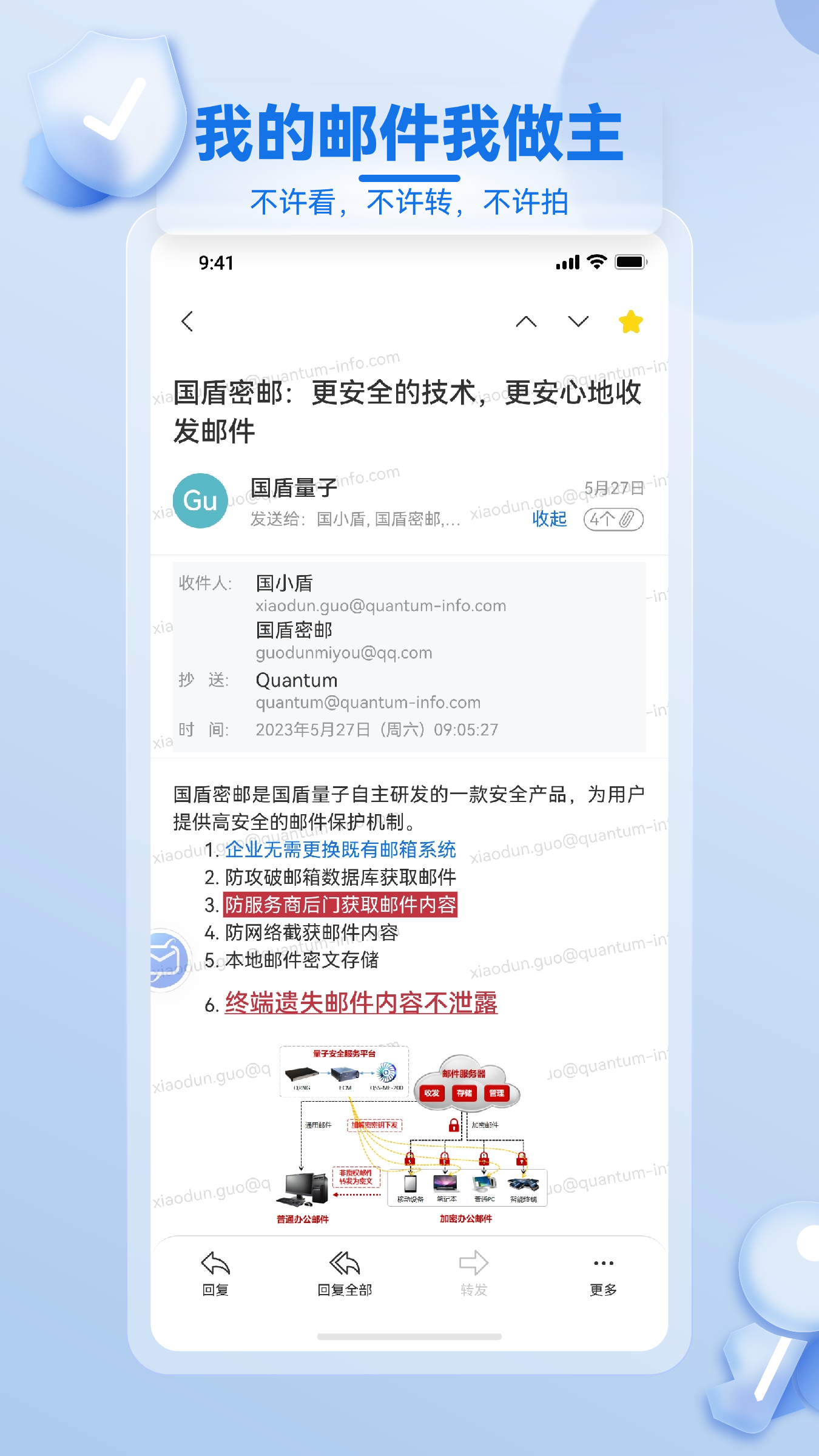 国盾密邮软件封面