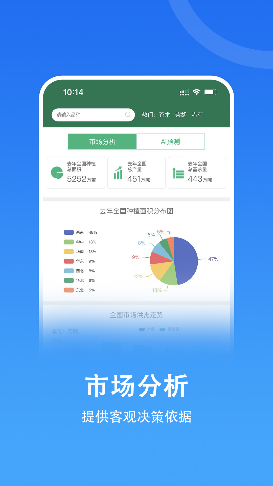 嘉药师软件封面