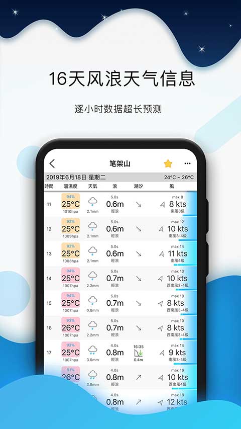 全球潮汐2024本软件封面