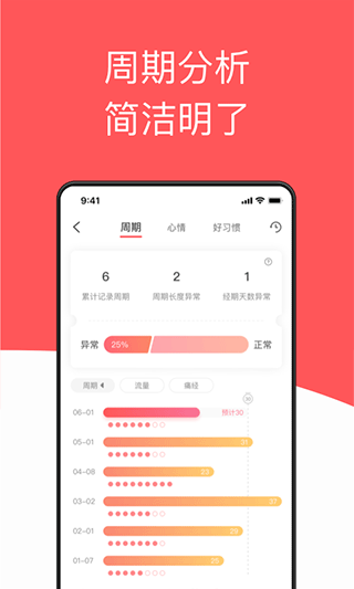西柚大姨妈app软件封面