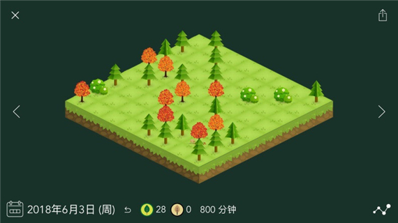 查看种植情况
