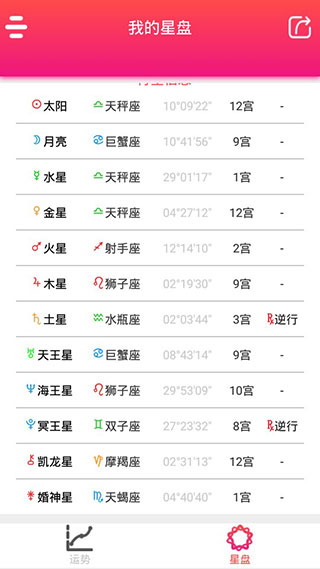 每日星座运势app软件封面