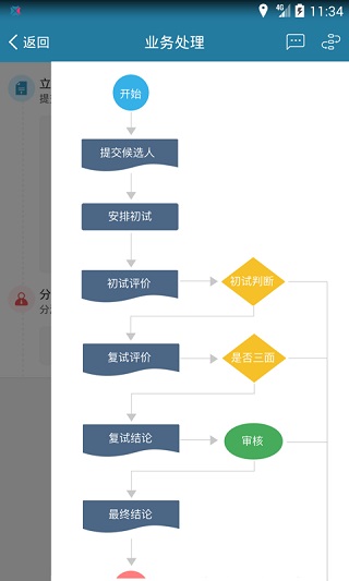 i到位app软件封面