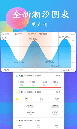 潮汐表app软件封面