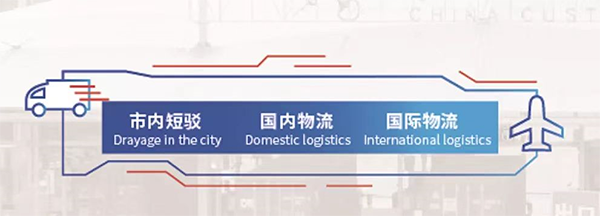 物流服务示例