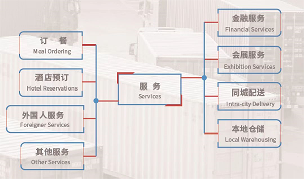 服务项目示例