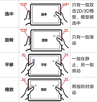 操作手势示意图