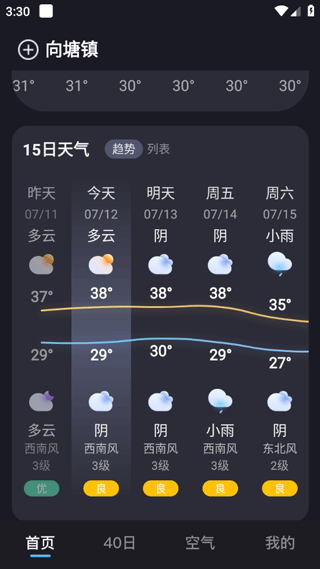 15日天气预报