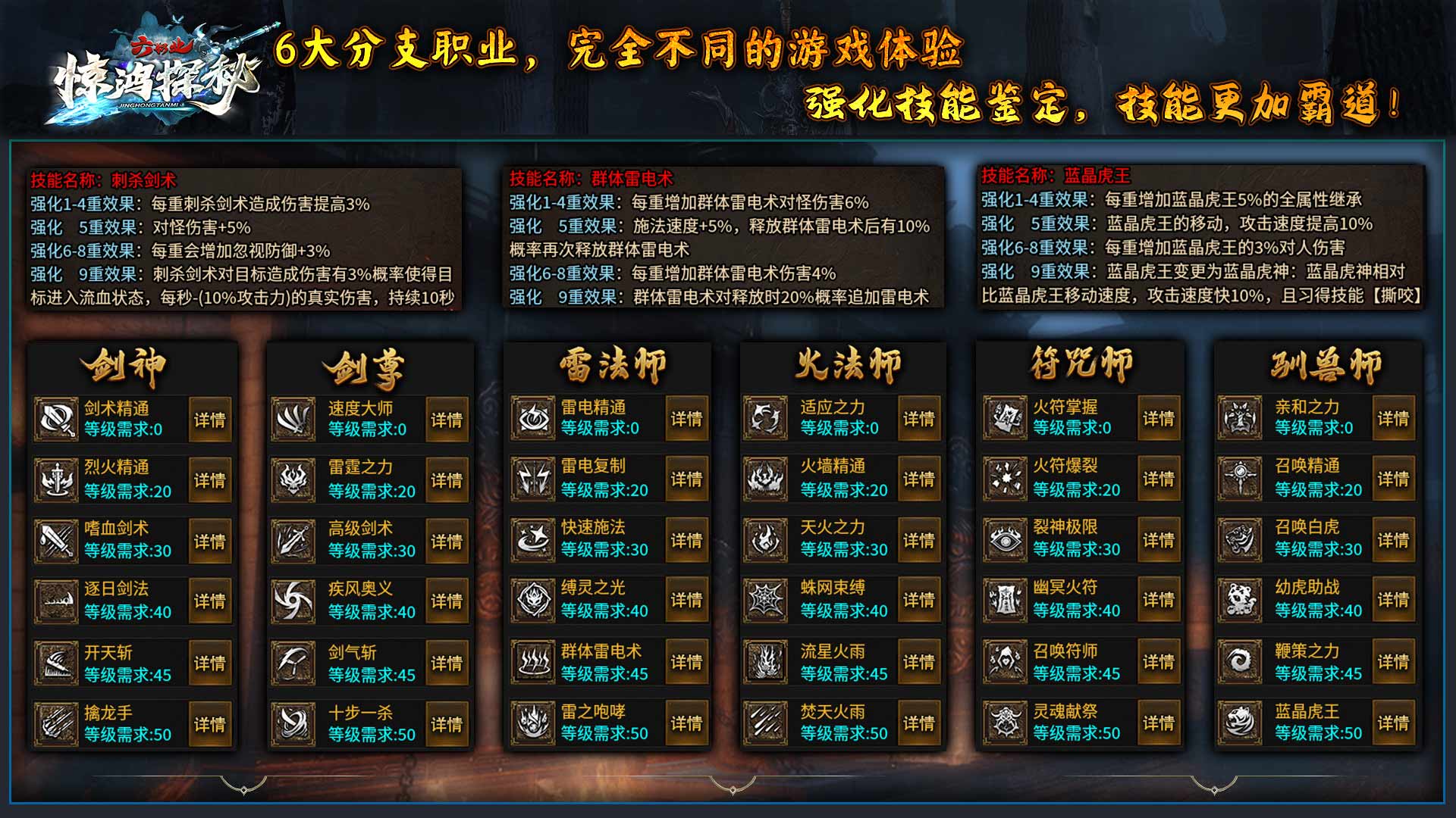 惊鸿探秘六职业软件封面