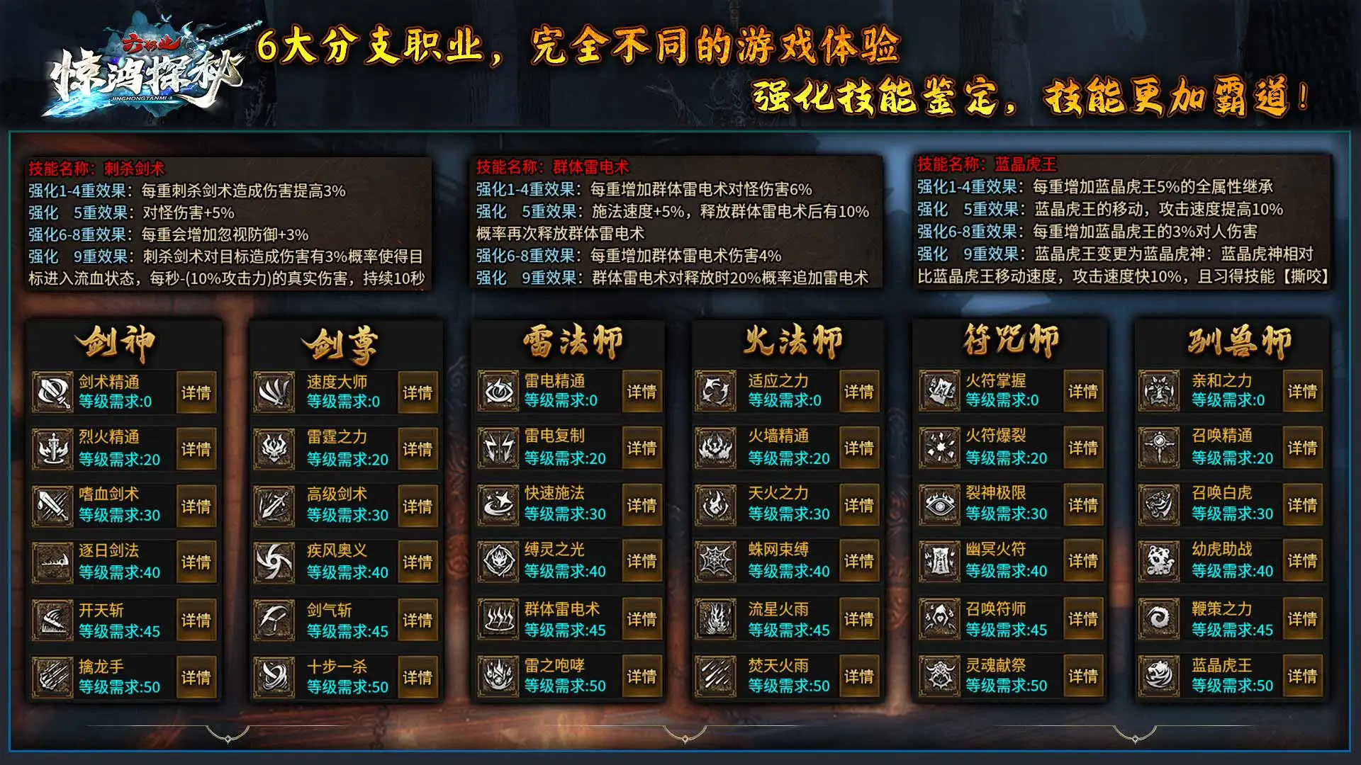 惊鸿探秘六职业软件封面