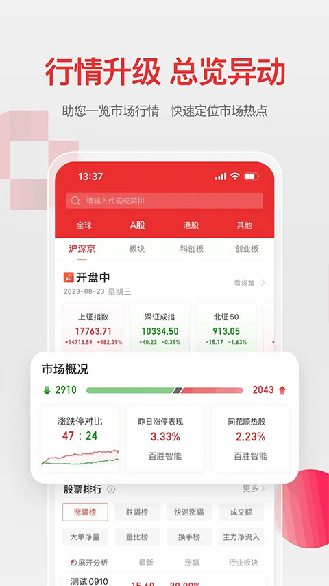 万和证券官方app软件封面