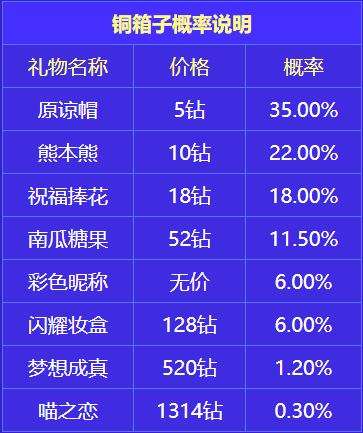 铜宝箱宝箱爆率说明
