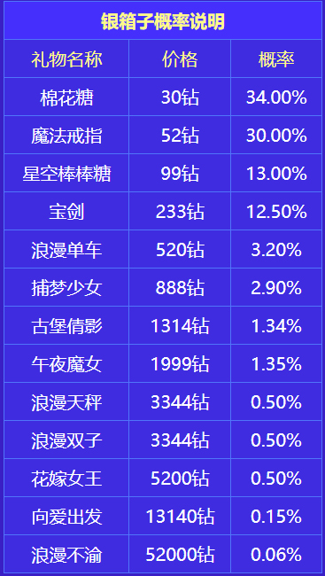 银宝箱宝箱爆率说明