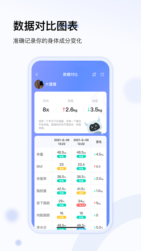 轻牛健康app软件封面