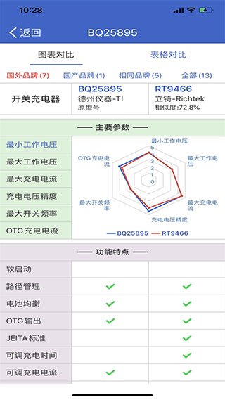半导小芯app软件封面