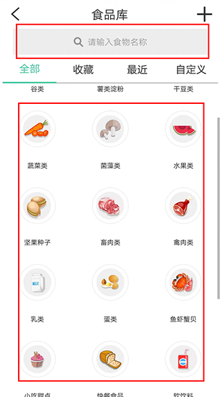 食品选择步骤