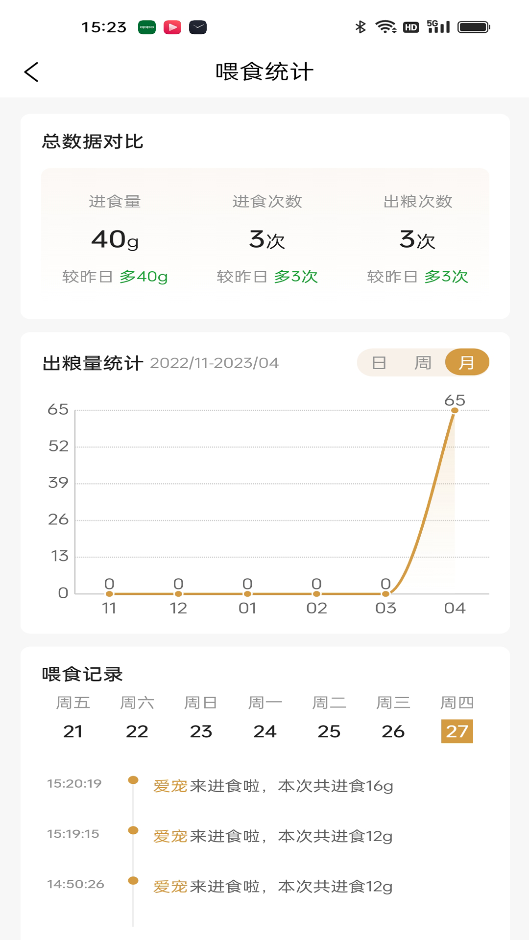 艾窝宠物软件封面
