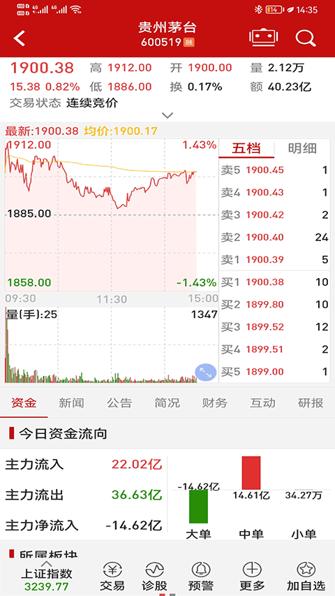 钱龙股票软件封面