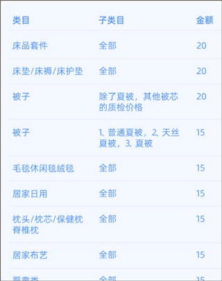 质检费用