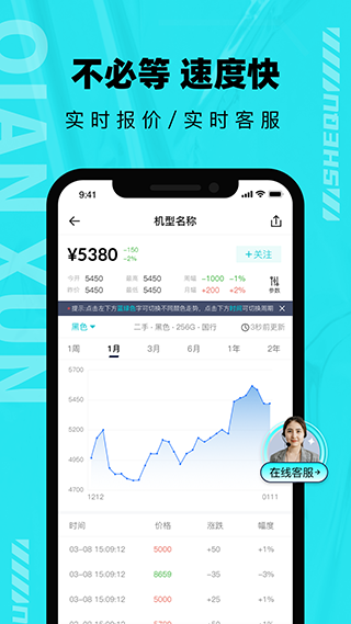 千循二手app软件封面