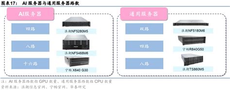 量化分析服务器是什么