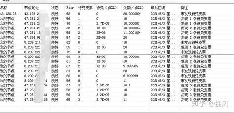 节点服务器需要什么配置