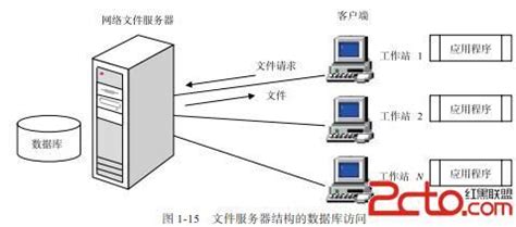 接受文件服务器是什么