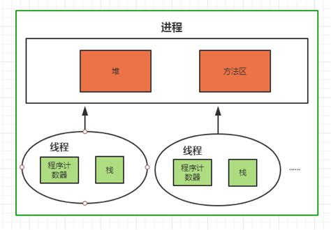监控服务器线程软件是什么
