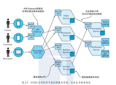 将服务器拆分成什么设备