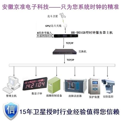 监控的服务器校时是什么