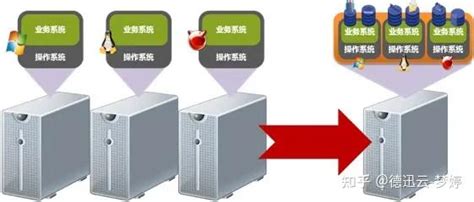 结构化服务器是什么
