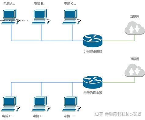 内网穿透服务器软件是什么