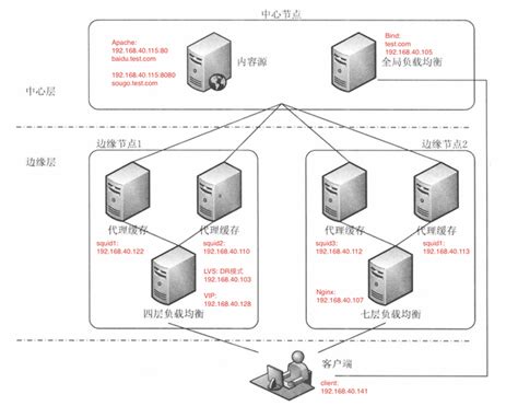 混合服务器是什么意思