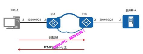 瞬间隐藏服务器是什么