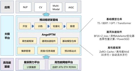 训练ai需要租用什么服务器