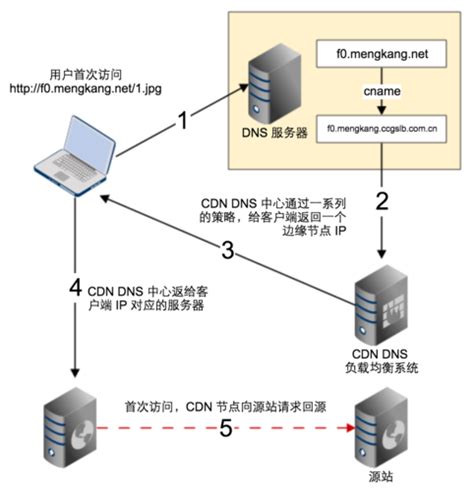 连接服务器异常是什么