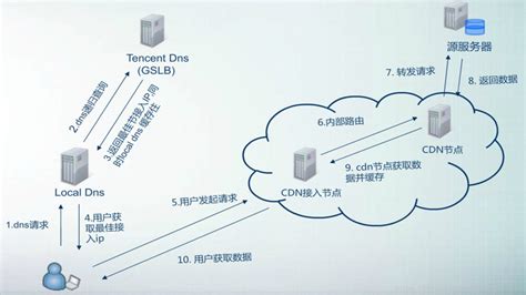书亭服务器异常什么原因