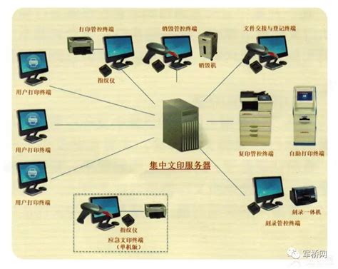 司印服务器什么意思